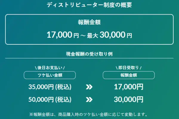 デジアートで後払い(ツケ払い)現金化する仕組み